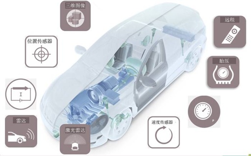 From ADAS to AD: How Infineon Supports Autonomous Driving