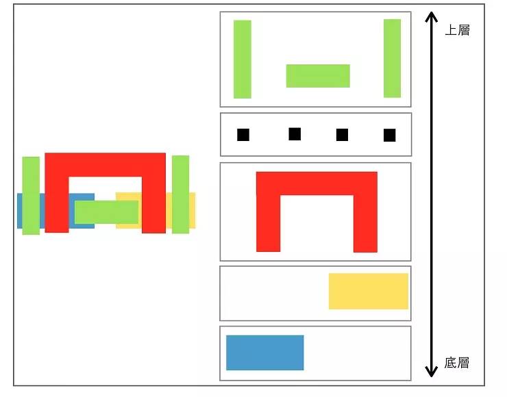 Understanding Chip Design and Manufacturing Process