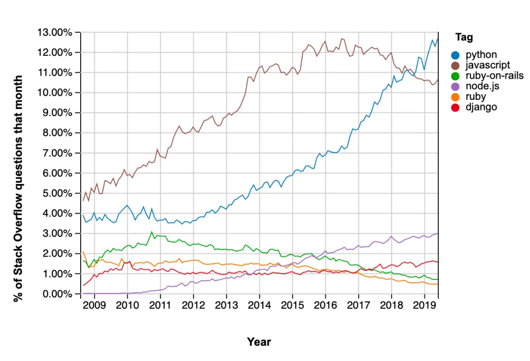 Introduction to Python and Beginner's Guide