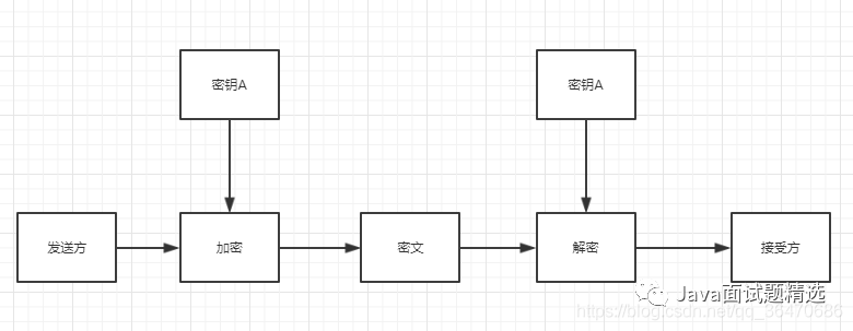 Common Encryption Algorithms: Principles, Pros, Cons, and Uses