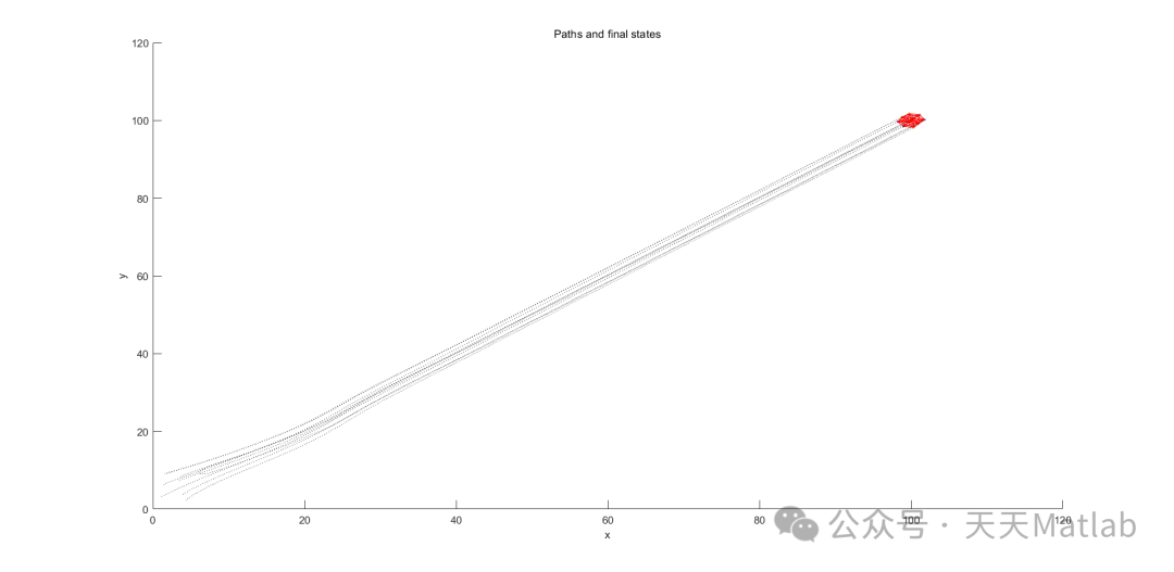 Multi-Agent Swarm Control Matlab Program