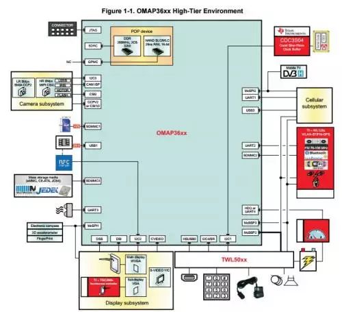 Overview of 8 Major Main Control Chips for Drones