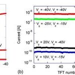 Research Progress on Flexible Thin Film Transistors for E-Paper