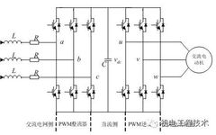 Design and Research of Dual PWM Frequency Conversion Speed Regulation System Based on DSP
