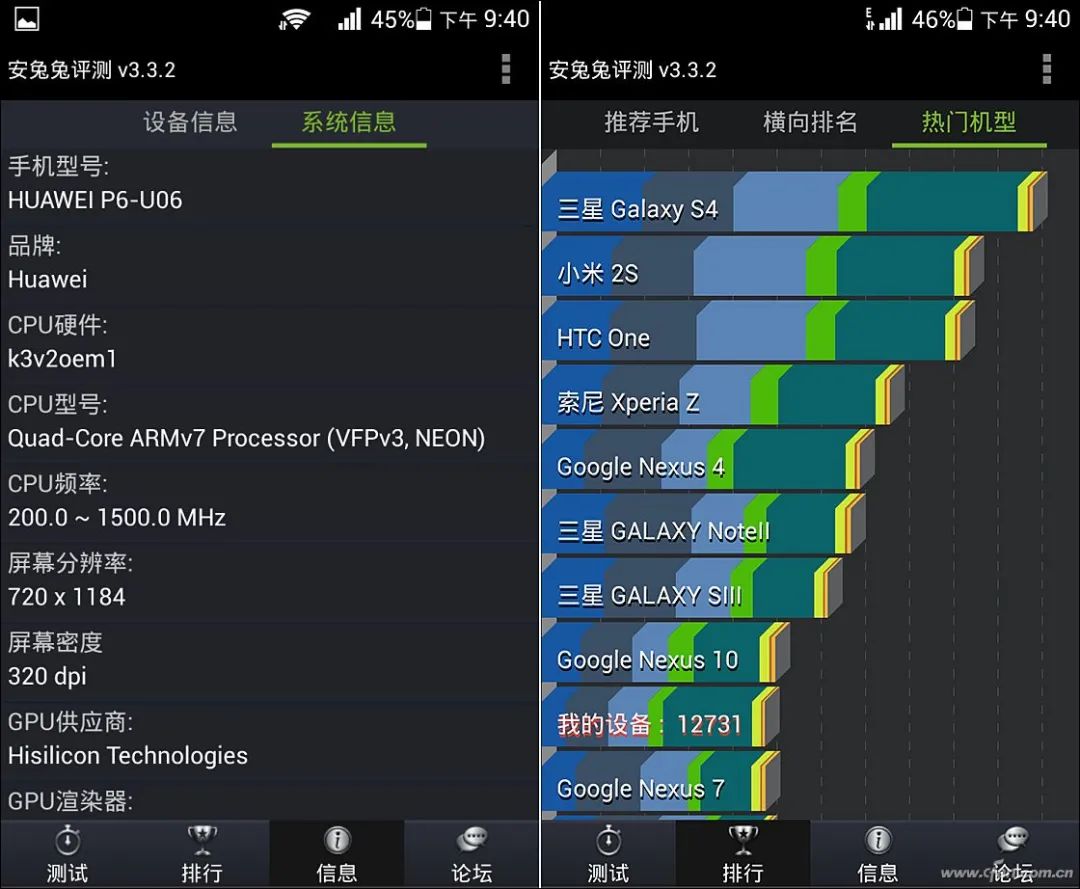 Understanding Huawei's Kirin Chip Evolution