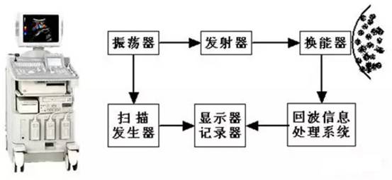 Research on Medical Ultrasound Diagnostic Equipment Industry