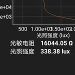 Exploring the Relationship Between Photoresistor Resistance and Light Intensity Using ESP32 and Phyphox