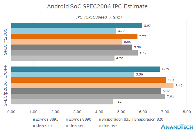 Reviewing Snapdragon 820: Why Qualcomm Abandoned Self-Developed Mobile CPUs?