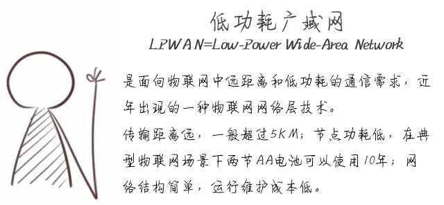 NB-IoT Claims to Be NB, LoRa Disagrees!