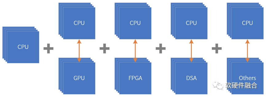 Ultra-Heterogeneous Computing: The Future of High-Performance Chips