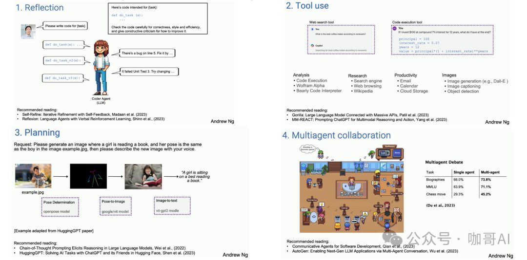 AI Agent: Comprehensive Analysis of 7 Cognitive Frameworks and Code Implementation