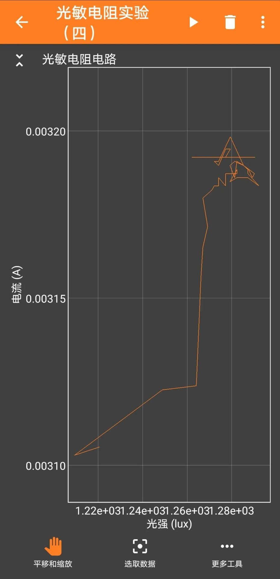 Exploring the Relationship Between Photoresistor Current and Light Intensity Using Phyphox and ESP32 Bluetooth