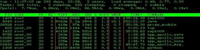 Understanding Embedded Operating System Memory Management