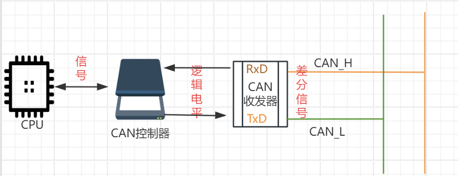 Introduction to CAN Bus Basics for In-Vehicle Testing