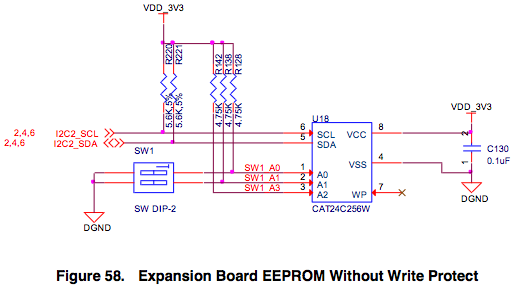 Unlock Multiple Configurations for Beaglebone Black Cape