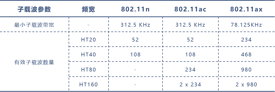 Key Technologies of Wi-Fi 6 Explained