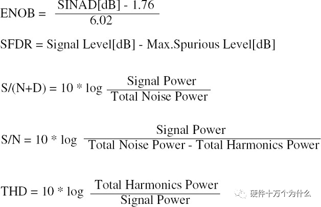 A Comprehensive Guide to High-Speed ADCs