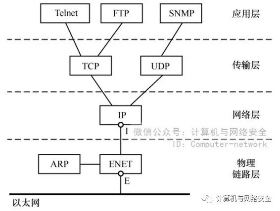 Security of TCP/IP Protocols