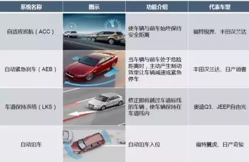 Overview and Implementation of ADAS Features
