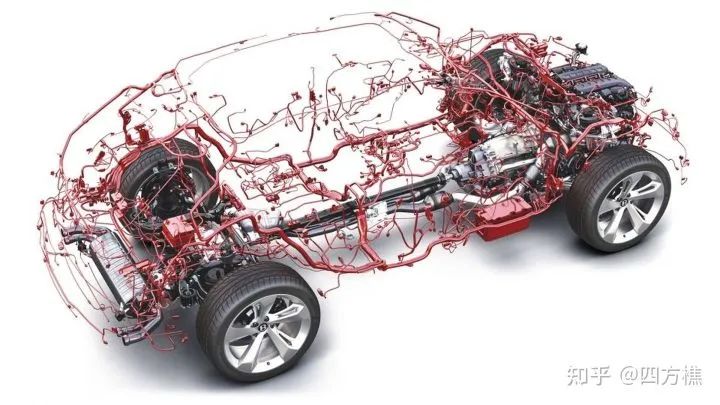 An Overview of the Development of Smart Car EEA