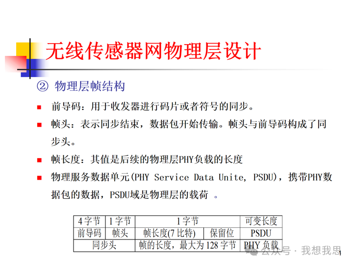Communication and Networking Technologies in Sensor Networks