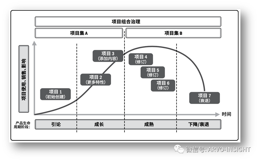 Challenges in Automotive Software Development