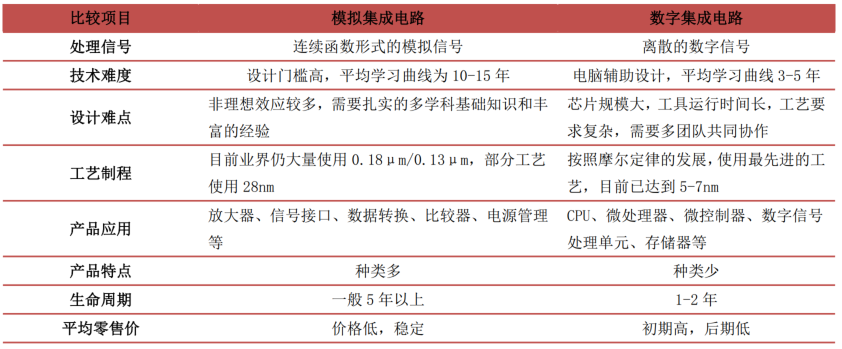 Understanding the Semiconductor Industry Chain