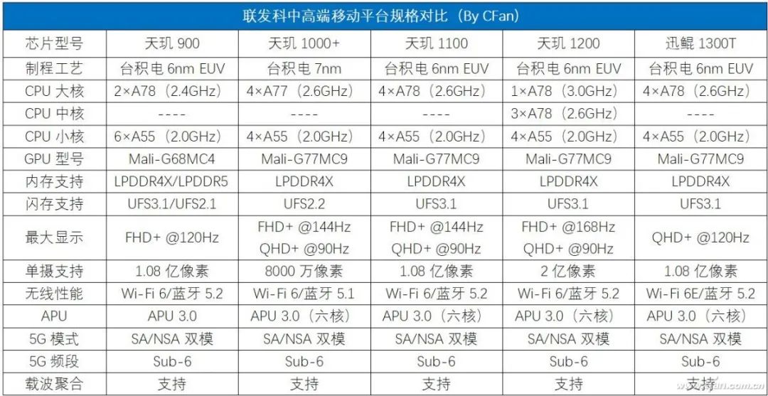 How Powerful Is MediaTek's Dimensity 1380 with 3.0GHz and 4 A78 Cores?