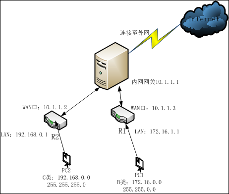 Understanding Router Networking Scenarios