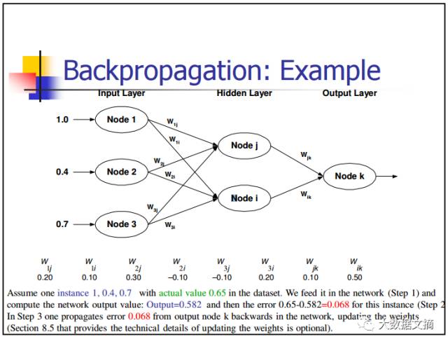 10 Essential Deep Learning Methods for AI Practitioners