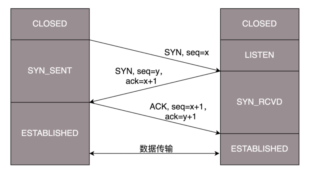Summary of TCP/IP Network Protocols