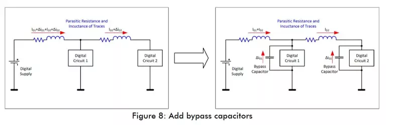 7 Essential PCB Routing Techniques for Electronics Engineers