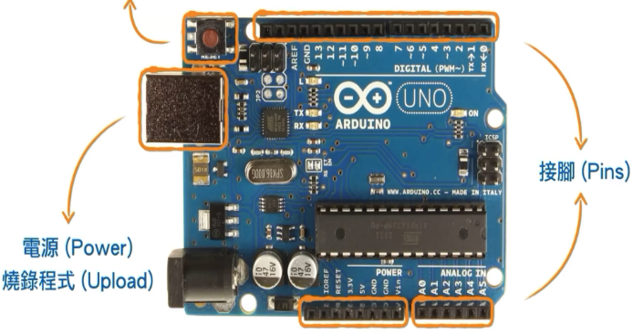 Understanding Arduino: A Beginner's Guide