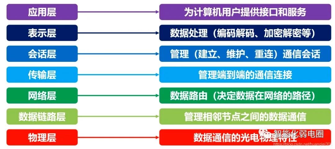 36 Illustrative Images on Computer Network Knowledge Points Worth Collecting and Learning