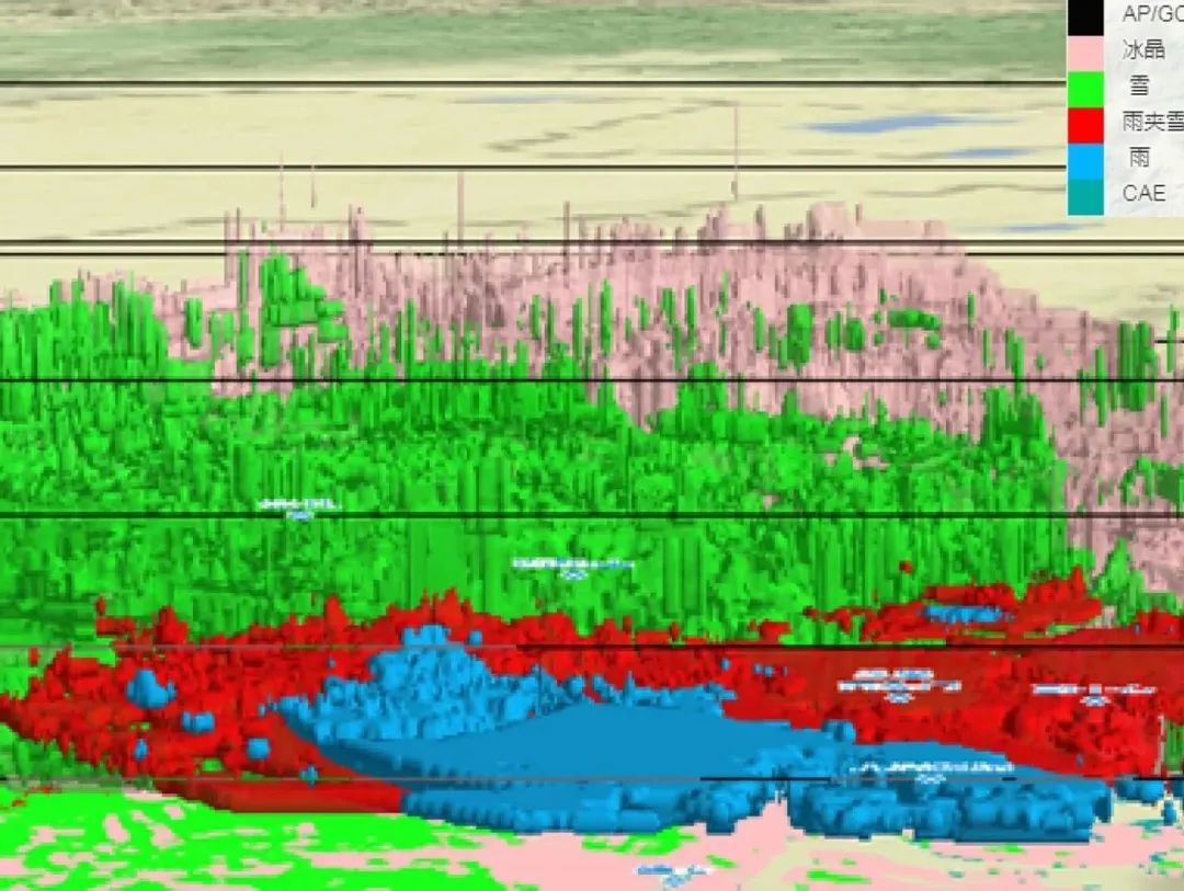 High-Quality Integrated Application of Multi-Band Radar in Beijing