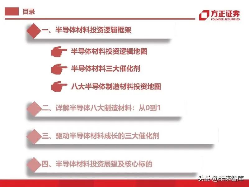 In-Depth Analysis of Eight Major Chip Materials