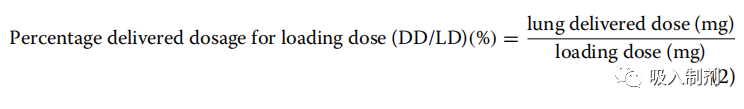 Quantitative Testing of Nebulizer Delivery Efficiency Under Different Breathing Patterns