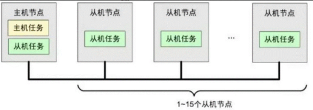 Understanding LIN Bus Knowledge