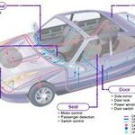 Introduction and Features of CAN Bus - Part 1