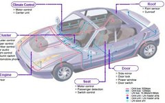 Introduction and Features of CAN Bus - Part 1