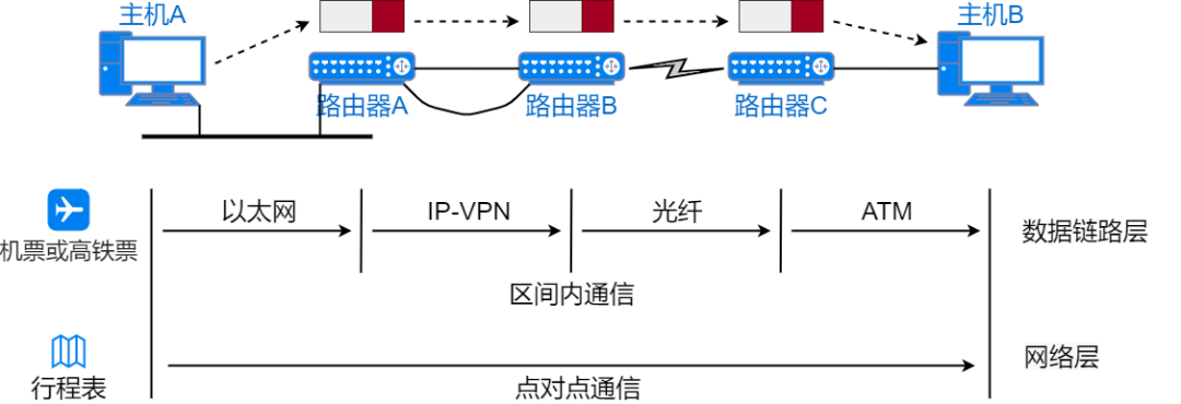 71 Images Explaining IP Addresses, Routing, Fragmentation, and More