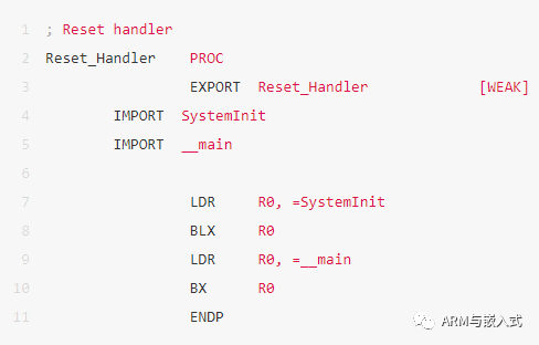 How STM32 Combines Software and Hardware for Execution