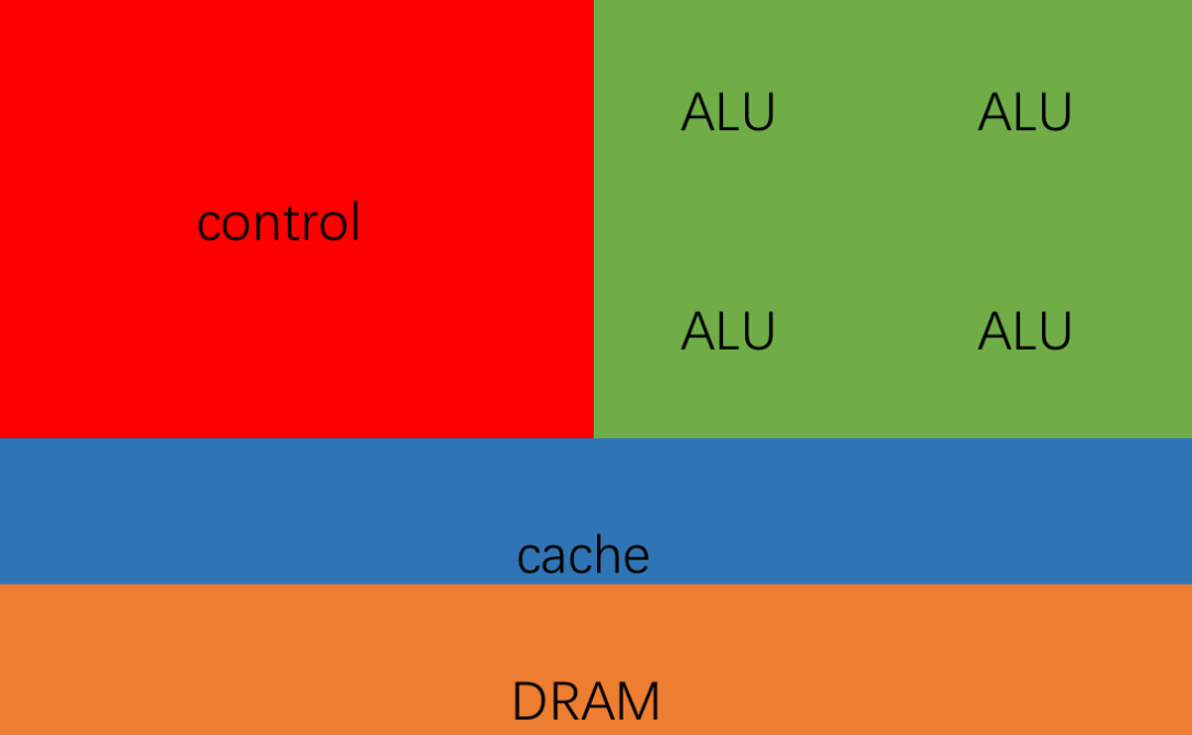 Understanding Automotive Intelligence: CPU, GPU, NPU, DPU, MCU, ECU...