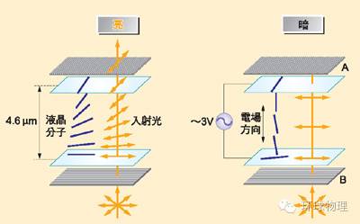 Differences Between Old TVs and LCDs