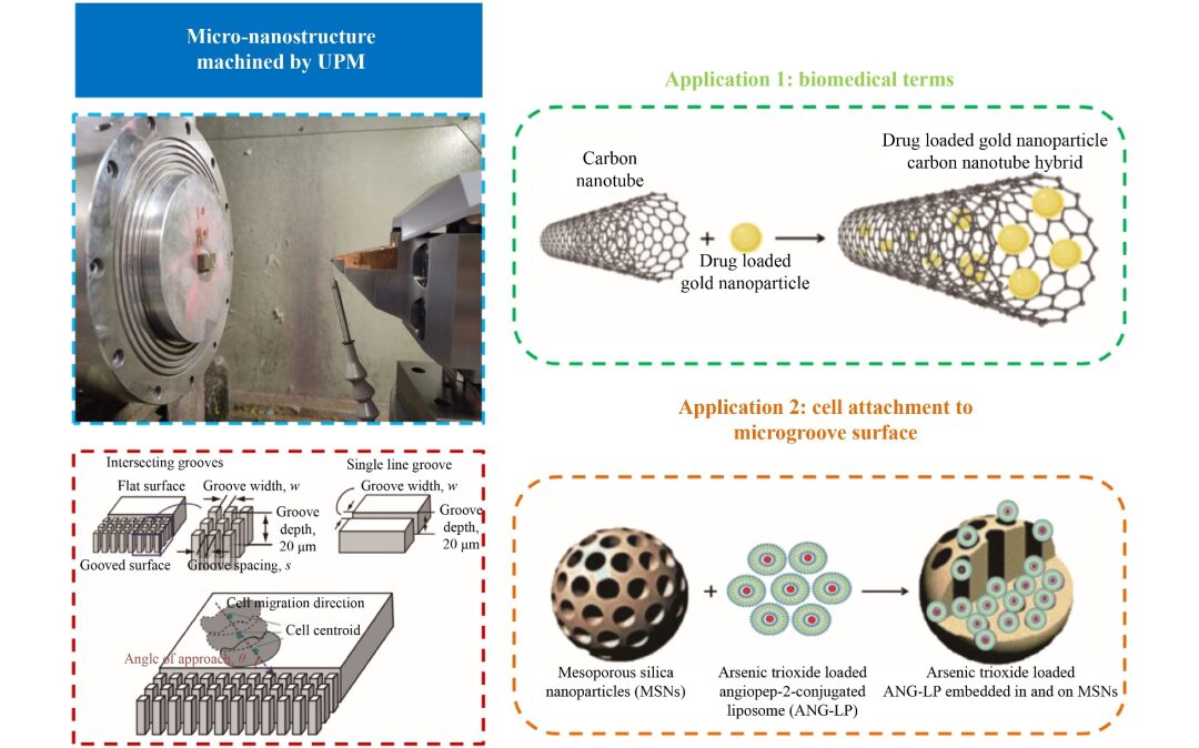 3D Printing for Ultra-Precision Machining: Current Status, Opportunities, and Future Perspectives