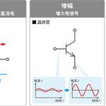 Focus on Key Industry Chains: Comprehensive Analysis of Power Semiconductors and Top 65 Power Device Companies in Mainland China