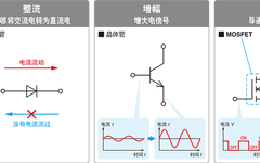 Focus on Key Industry Chains: Comprehensive Analysis of Power Semiconductors and Top 65 Power Device Companies in Mainland China
