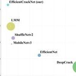 EfficientCrackNet: A Lightweight Model for Crack Detection