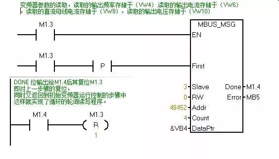 Controlling Inverters with Siemens PLC via MODBUS