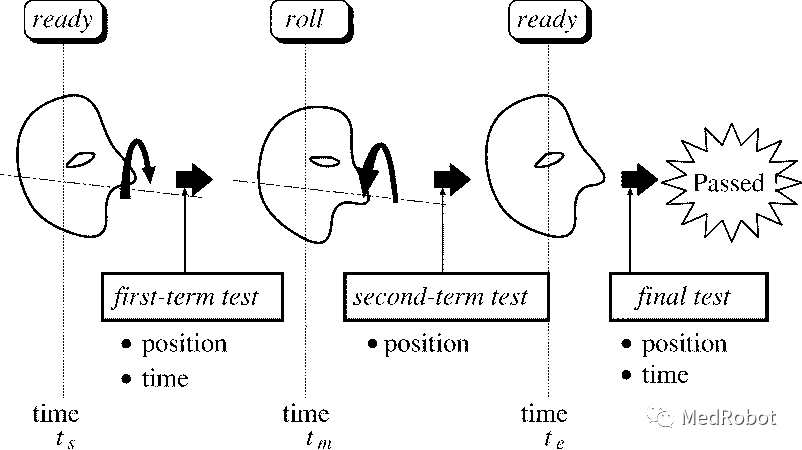 Overview of AI Applications in Robotic Surgery